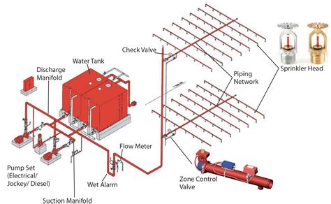 sprinkler schematic