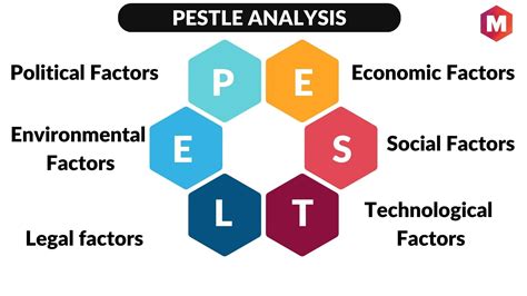 What Is Pestle Analysis Excellent Business Analysis Tool Marketing91