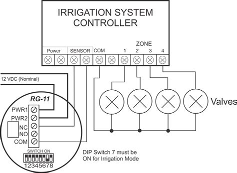 irrigation control diagrams rain sensors