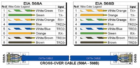 wiring configuration category  tia eia    wiring standards