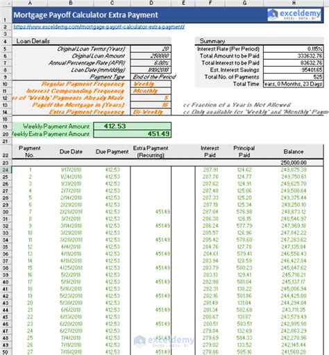 mortgage payoff calculator  extra payment  excel template