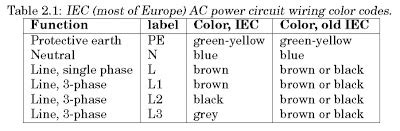 simple electricity wiring color codes
