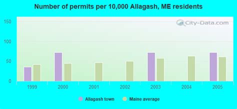 Allagash Maine Me 04774 Profile Population Maps Real Estate