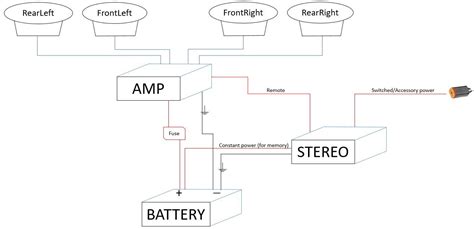 diagram wiring diagram  stereo system mydiagramonline