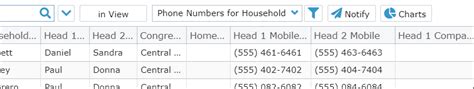 phone numbers   household