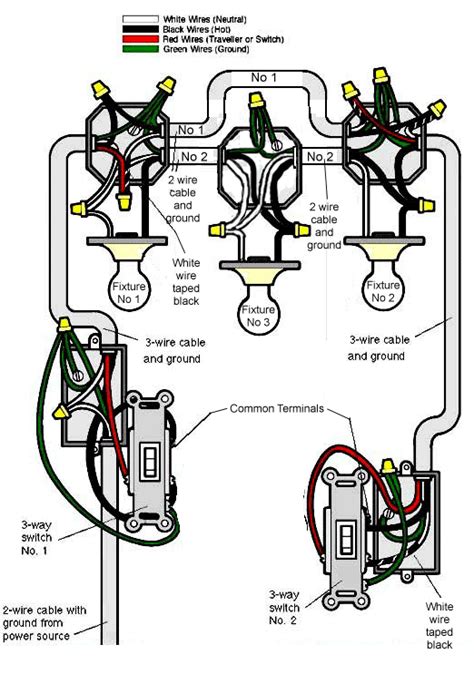 diy electrical wiring code requirements