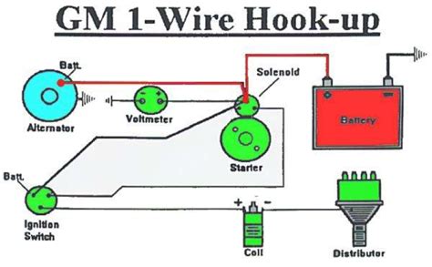 diagram wiring diagram   wire gm alternator mydiagramonline