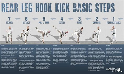 spinning hook kick step  step kicks martial arts martial arts techniques taekwondo training