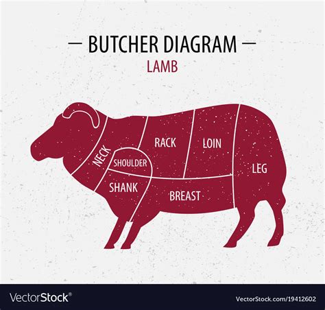 sheep cuts  meat chart galuh karnia