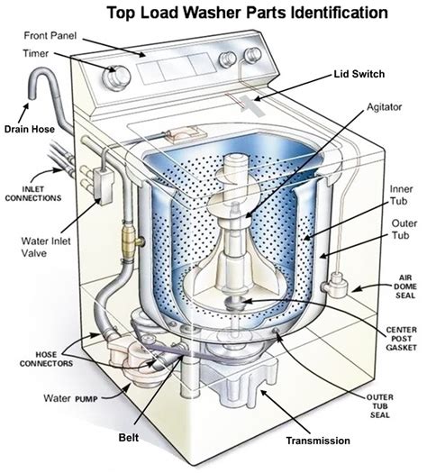 maytag centennial washer parts diagram automotive parts diagram images
