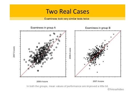 regression     real data cases