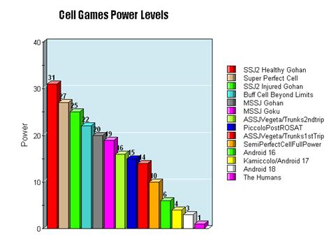 soilder power levels ultra dragon ball wiki fandom powered  wikia