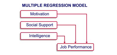 multiple linear regression super easy introduction