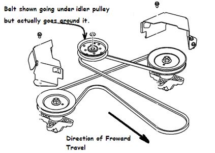 troy bilt mustang  drive belt diagram jasperbzhyar