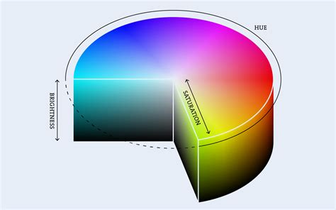 difference  color correction  color grading postpace blog