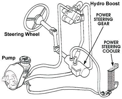 hydroboost brake system diagram