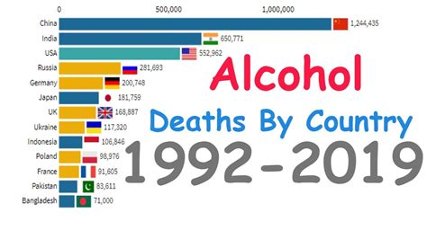 countries with most deaths due to alcoholism [oc] by country∣deaths by