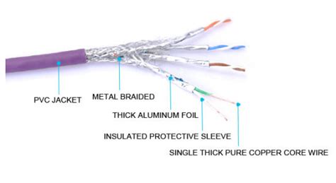 cat  ethernet cable wiring diagram wiring diagram