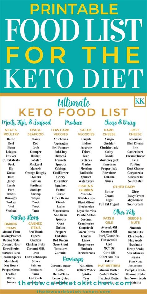 ultimate keto food list  printable keto lebensmittel liste
