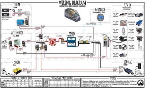 electrical system guide  diy van conversion faroutride diy van conversions  build