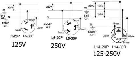 prong generator plug wiring diagram  faceitsaloncom
