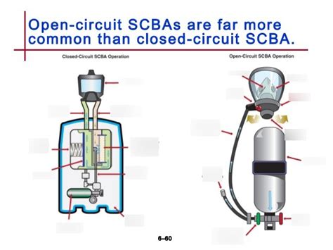 closed circuit scba diagram durham college diagram quizlet