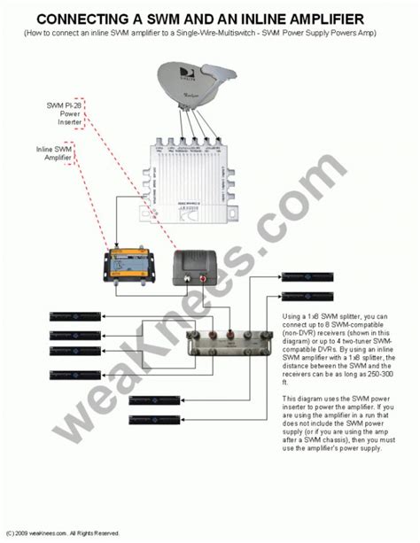 tv wire diagrams wiring library direct tv wiring diagram wiring