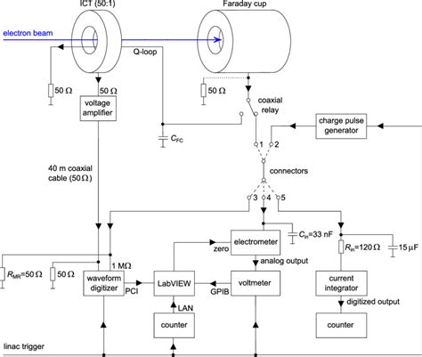 block diagram   wiring  signaling   setup   scientific diagram