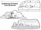 Erosion Weathering sketch template