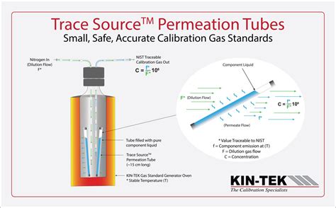 works permeation tube technology kin tek analytical