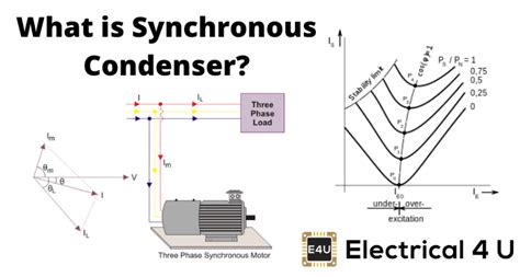 synchronous condenser electricalu