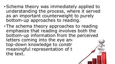 schema theory  education