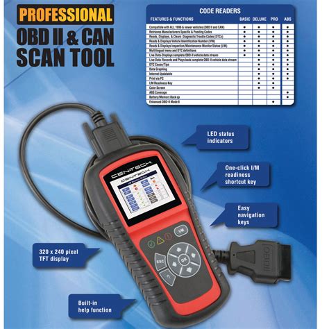 obd ii  professional scan tool