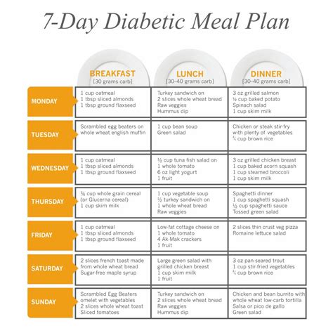 printable diabetic diet chart     printablee