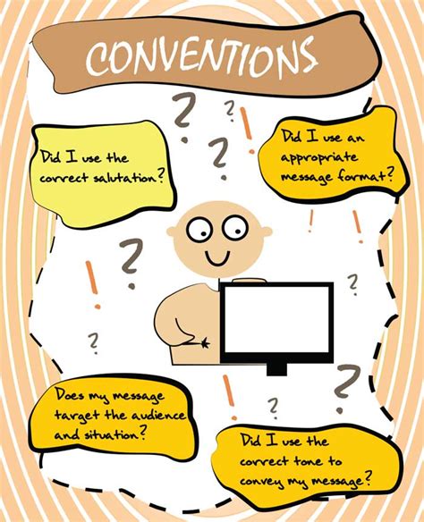 identifying analyzing   writing conventions  international