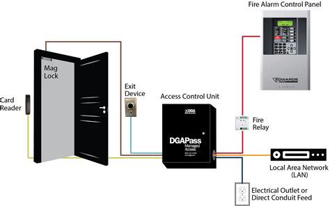 access control system avoid common cable wiring mistakes