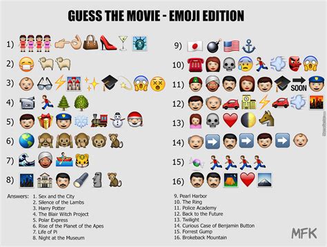 guess the emoji movie by mfkpage meme center