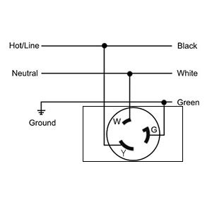 amp hubbell twist lock plug wiring diagram  wiring