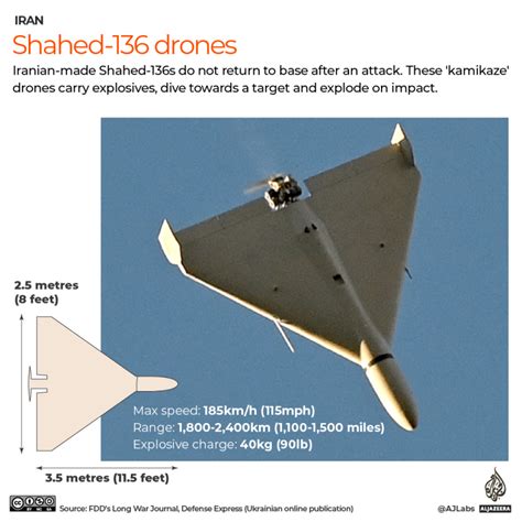 analysis whats  irans alleged drone deal  russia russia ukraine war news al