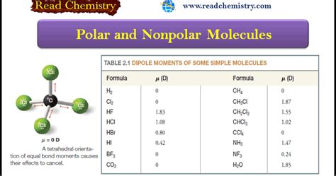 polar  nonpolar molecules read chemistry