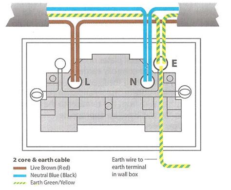 wiring electrical sockets uk