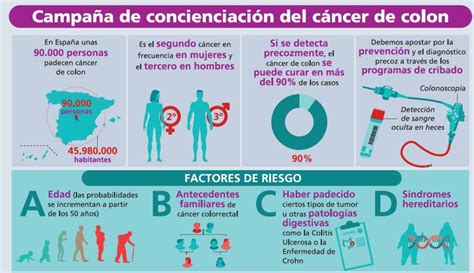 cáncer de colon los pólipos los principales precursores