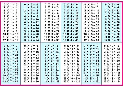 table chart tables ins  times image printable loving large gri