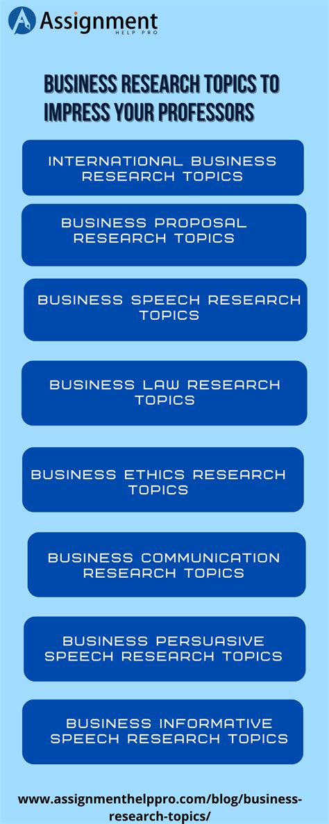 business research topics  impress  professors