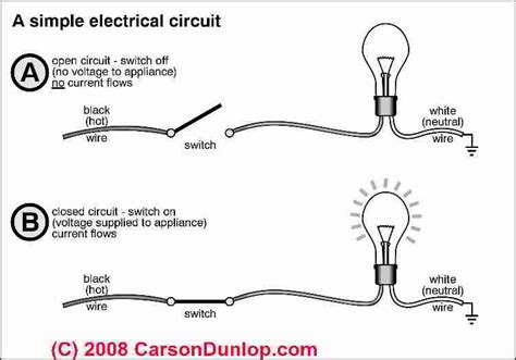 electrical circuit  wiring basics  homeowners