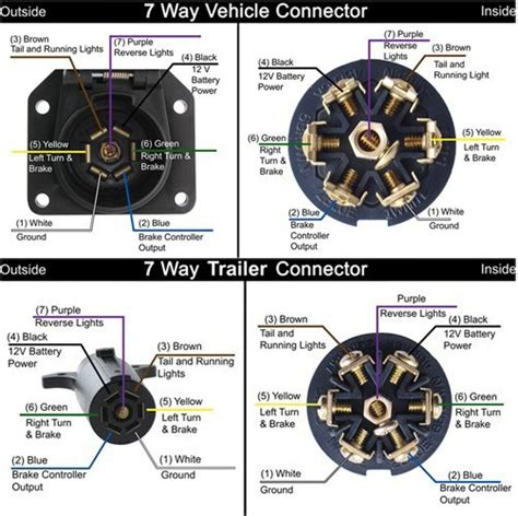 color clarification  wiring issues    pin trailer blade connector etrailercom