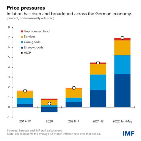 germany faces weaker growth  energy concerns