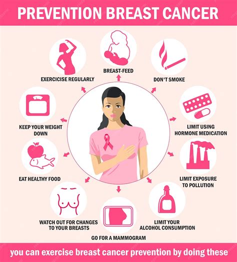 premium vector breast cancer prevention infographics healthcare