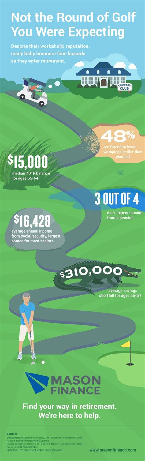 retirement     golf   expecting investing infographic   memorize