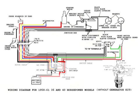 boat wiring diagrams manuals niege